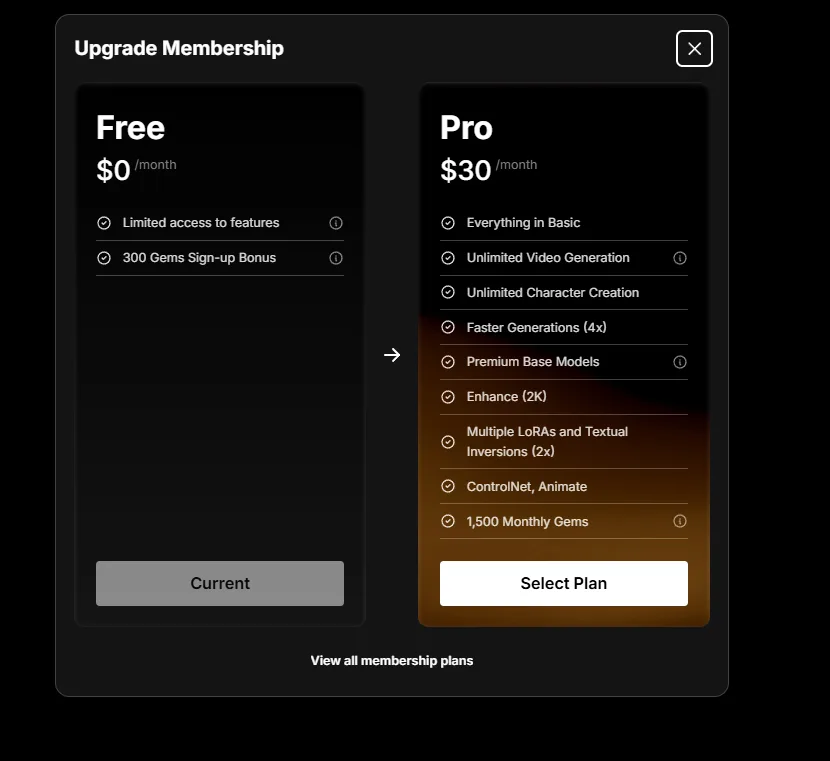 Mage Upgrade Membership modal comparing Free ($0) with Pro ($30/month, unlimited video, unlimited characters, 4x faster generations, premium models, 1500 monthly gems)