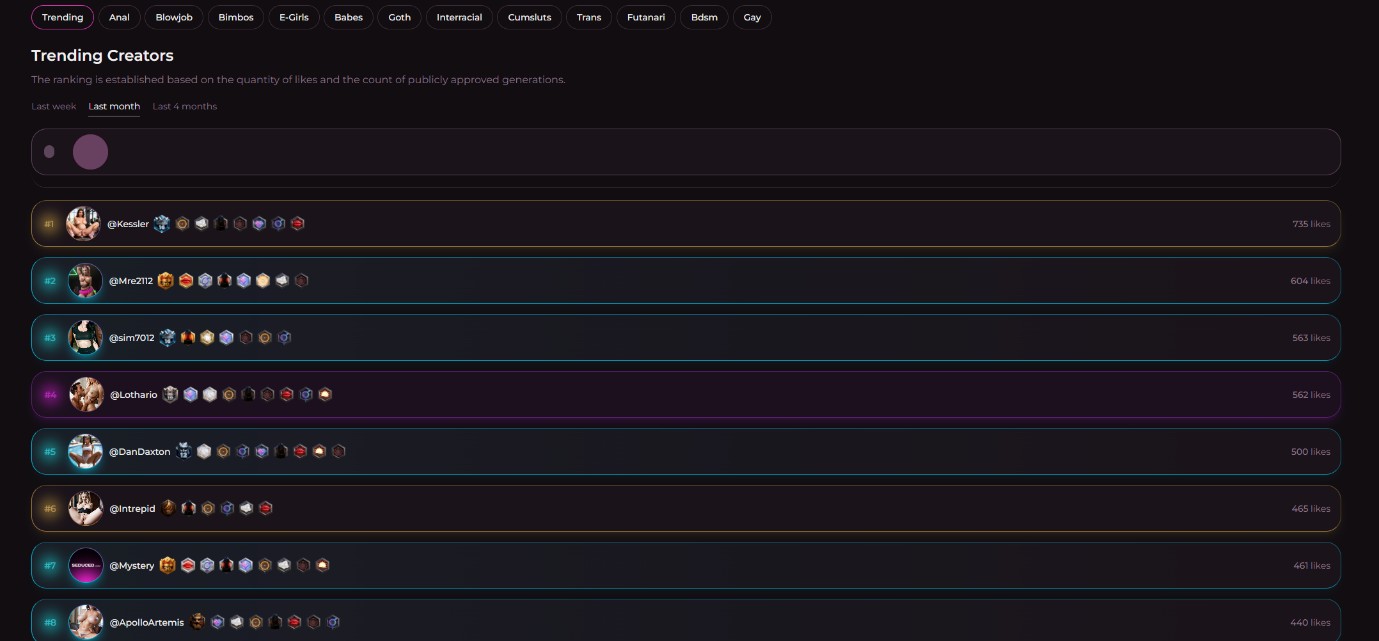 Seduced AI Trending Creators leaderboard with explicit category tabs